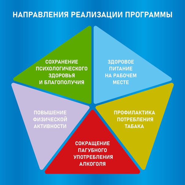 Лучшие практики укрепления здоровья.